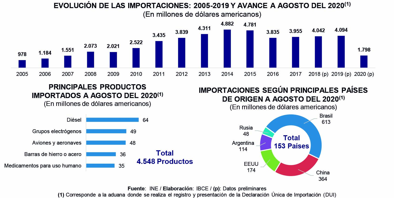 El Sector Productivo Repunta En La Pandemia Newstime Bo